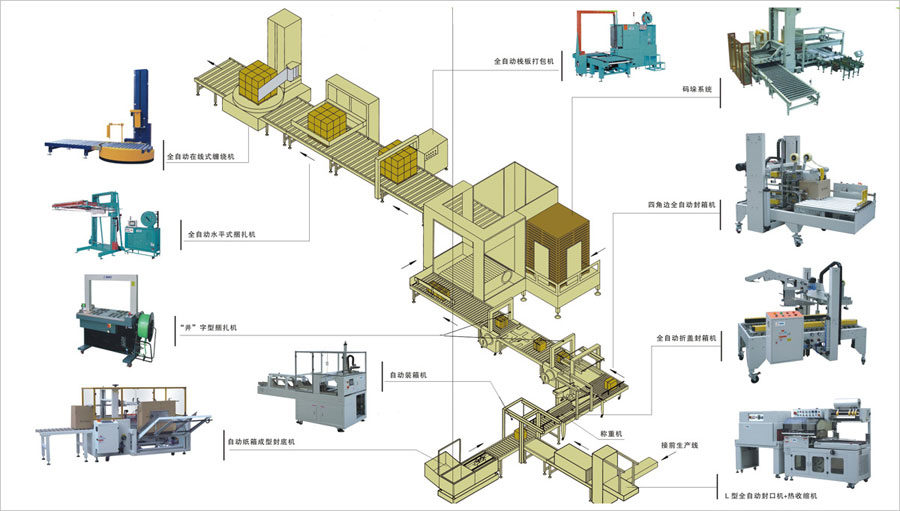 全自動打包生產(chǎn)線設(shè)備