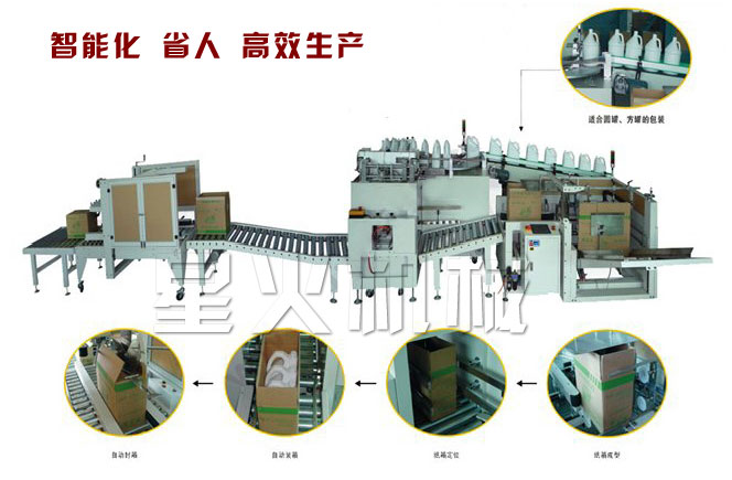 全自動開箱裝箱生產(chǎn)流水線