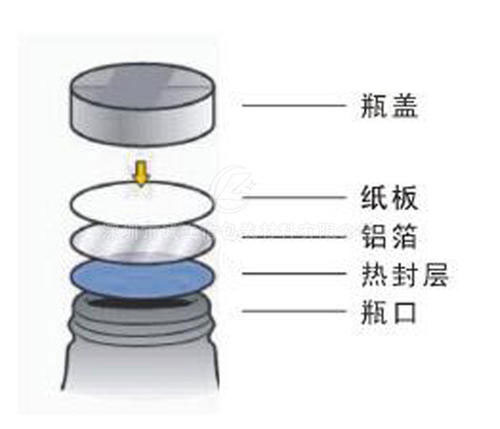 鋁箔封口機(jī)封口示意圖